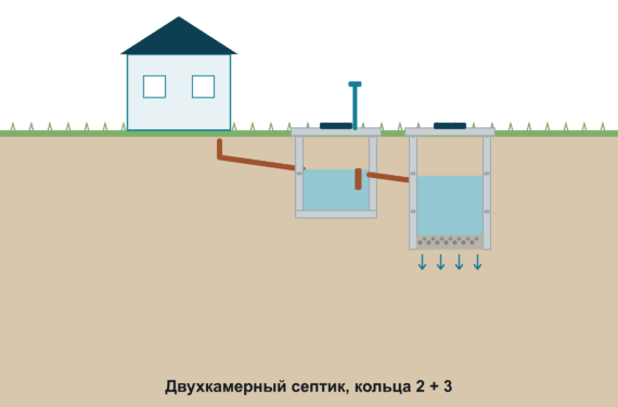Двухкамерный 2+3
